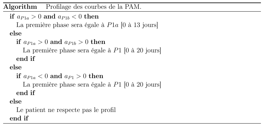 algorithme expliquant comment savoir quelle période choisir pour la premiere phase